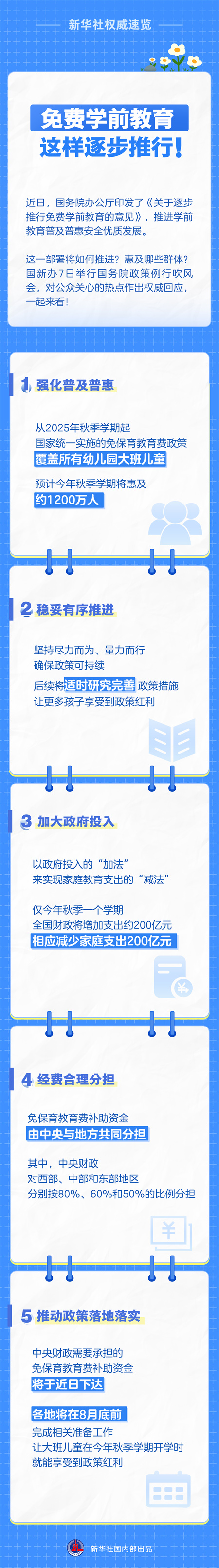 线上配资门户官网 惠及哪些群体？资金如何保障？——两部门详解逐步推行免费学前教育政策